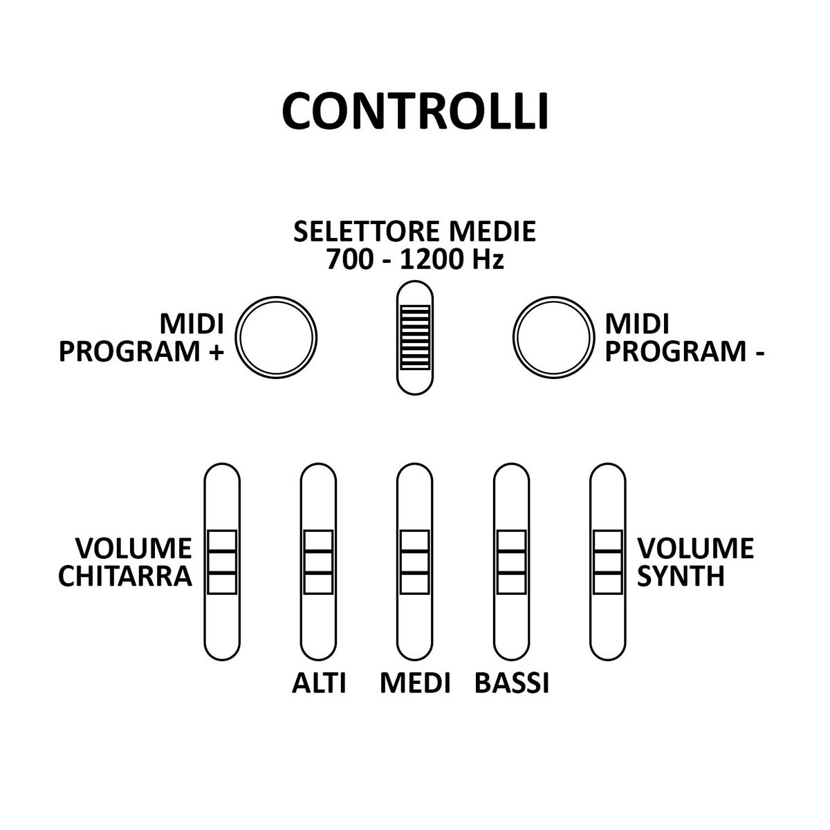 GODIN-Multiac-Nylon-elettronica